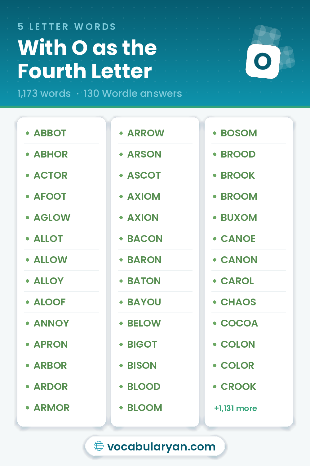 5 Letter Words With O as the Fourth Letter with Wordle answers like ABBOT, ABHOR, and ACTOR