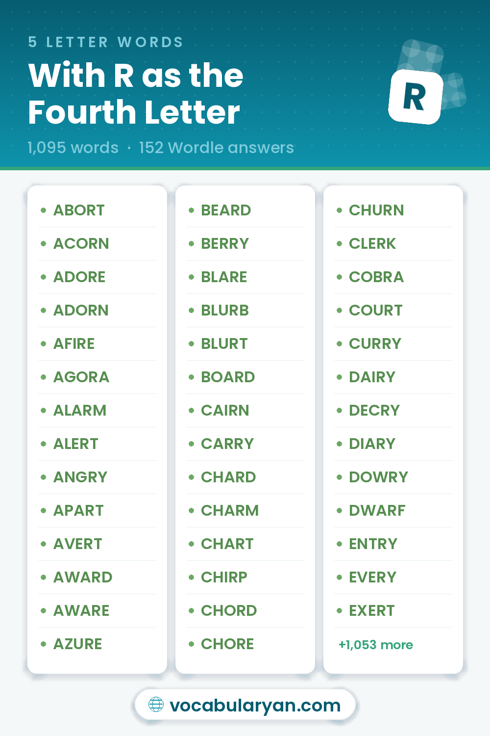 5 Letter Words With R as the Fourth Letter such as ABORT, ACORN, and ADORE