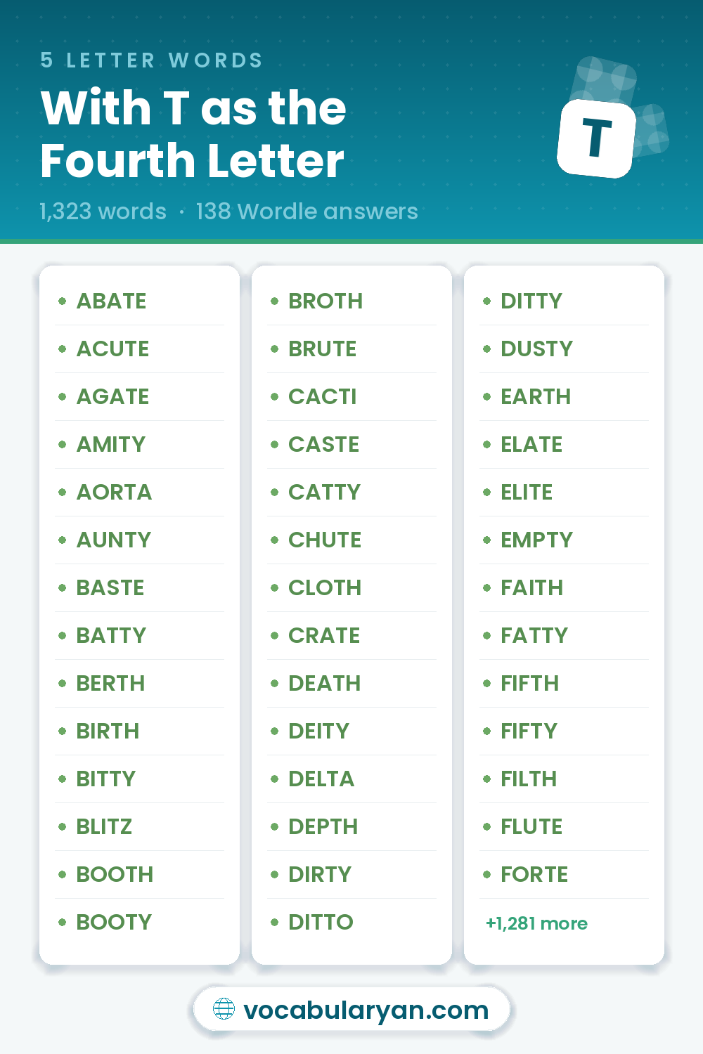 5 Letter Words With T as the Fourth Letter for Wordle, among them ABATE, ACUTE, and AGATE