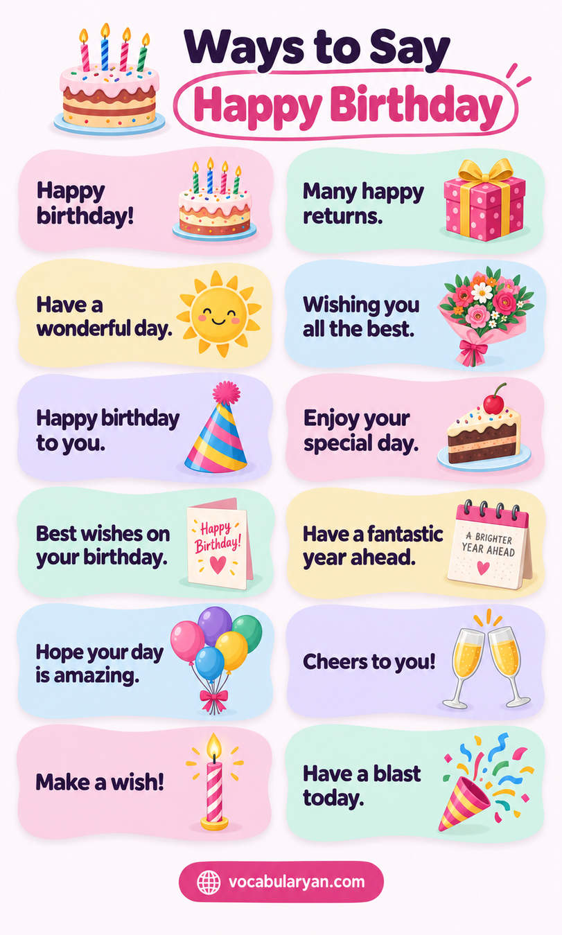 Ways to say happy birthday in English with synonyms and examples for speaking and writing