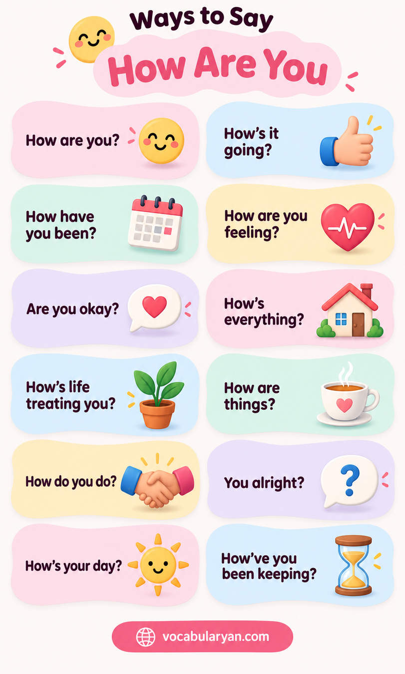 Ways to say how are you in English with example sentences and uses for spoken English