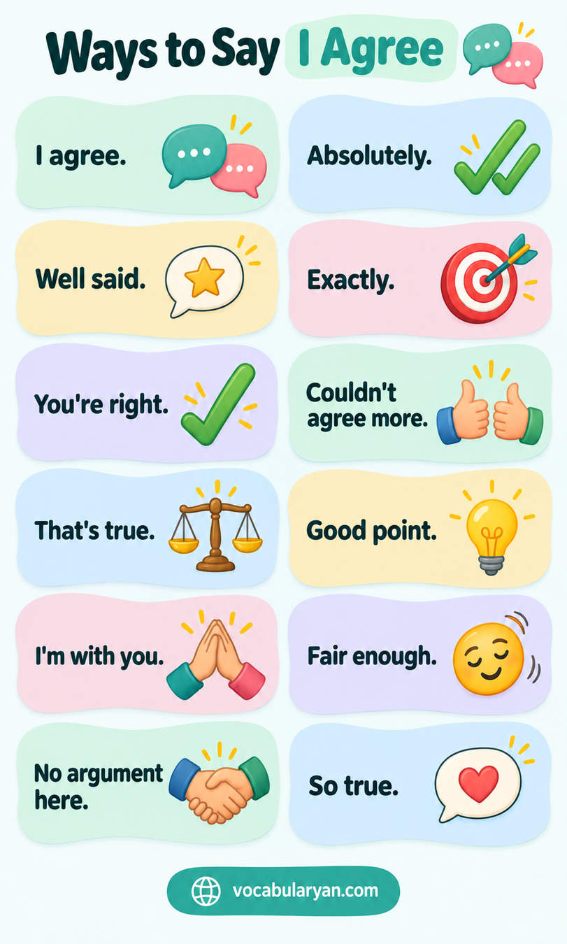 Ways to say I agree in English with example sentences and uses for spoken English