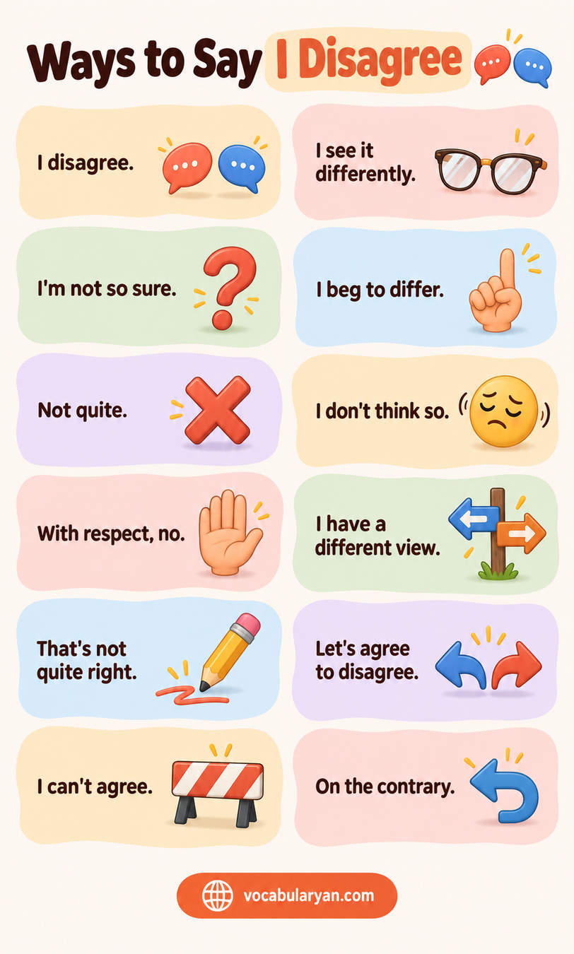 Ways to say I disagree in English shown as synonyms and phrases for English conversation and speaking