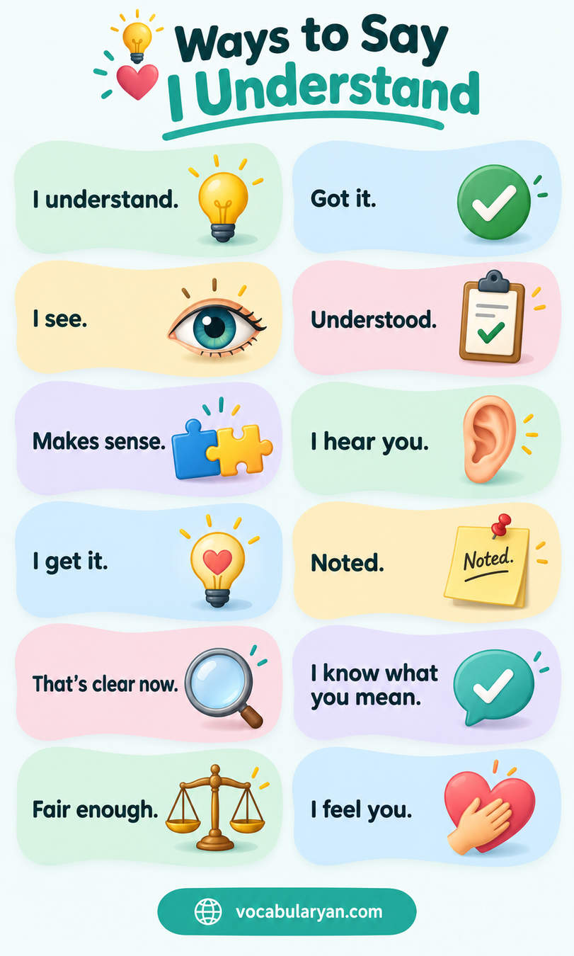 Ways to say I understand in English with example sentences and uses for spoken English