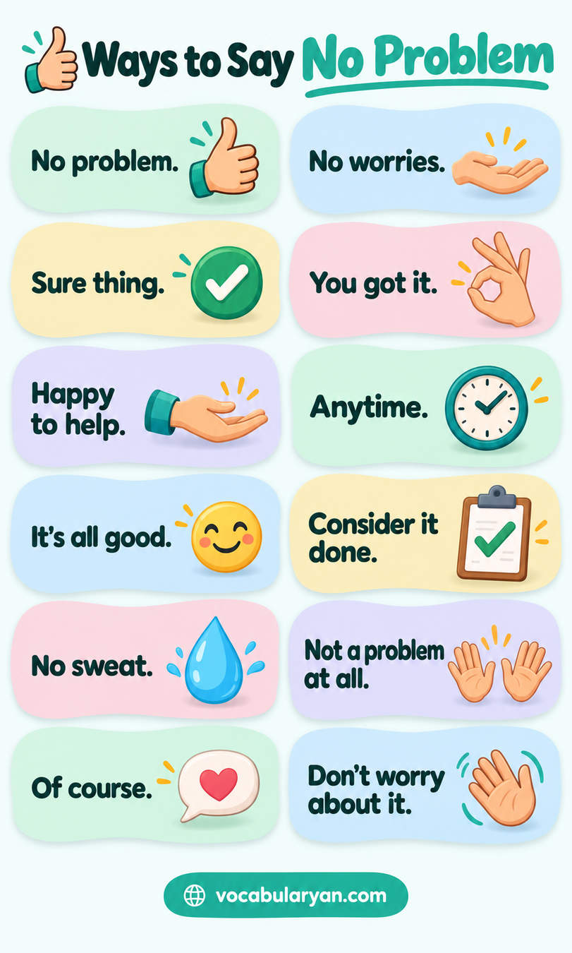 Ways to say no problem in English with synonyms and examples for speaking and writing