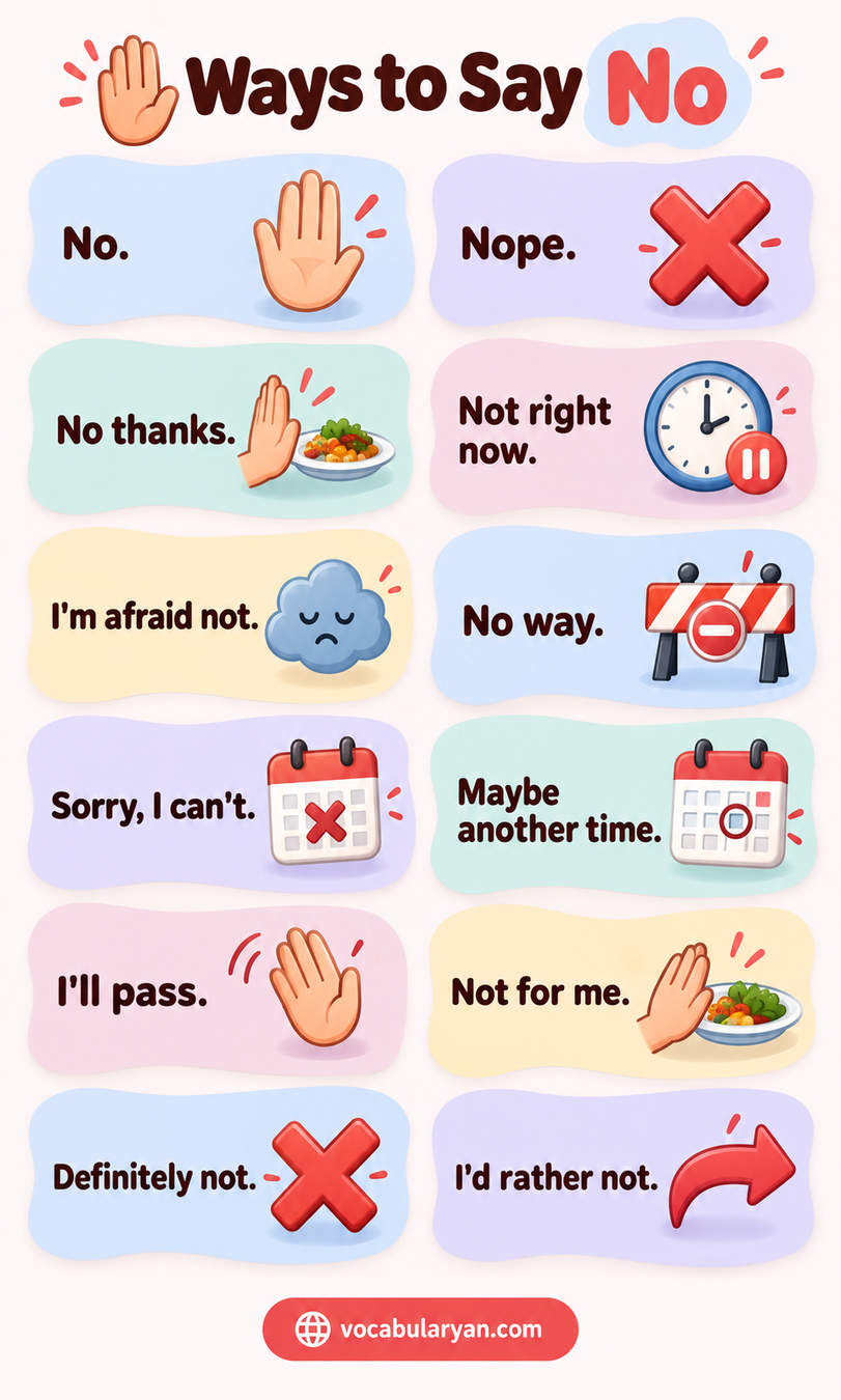 Ways to say no in English with synonyms and examples for speaking and writing