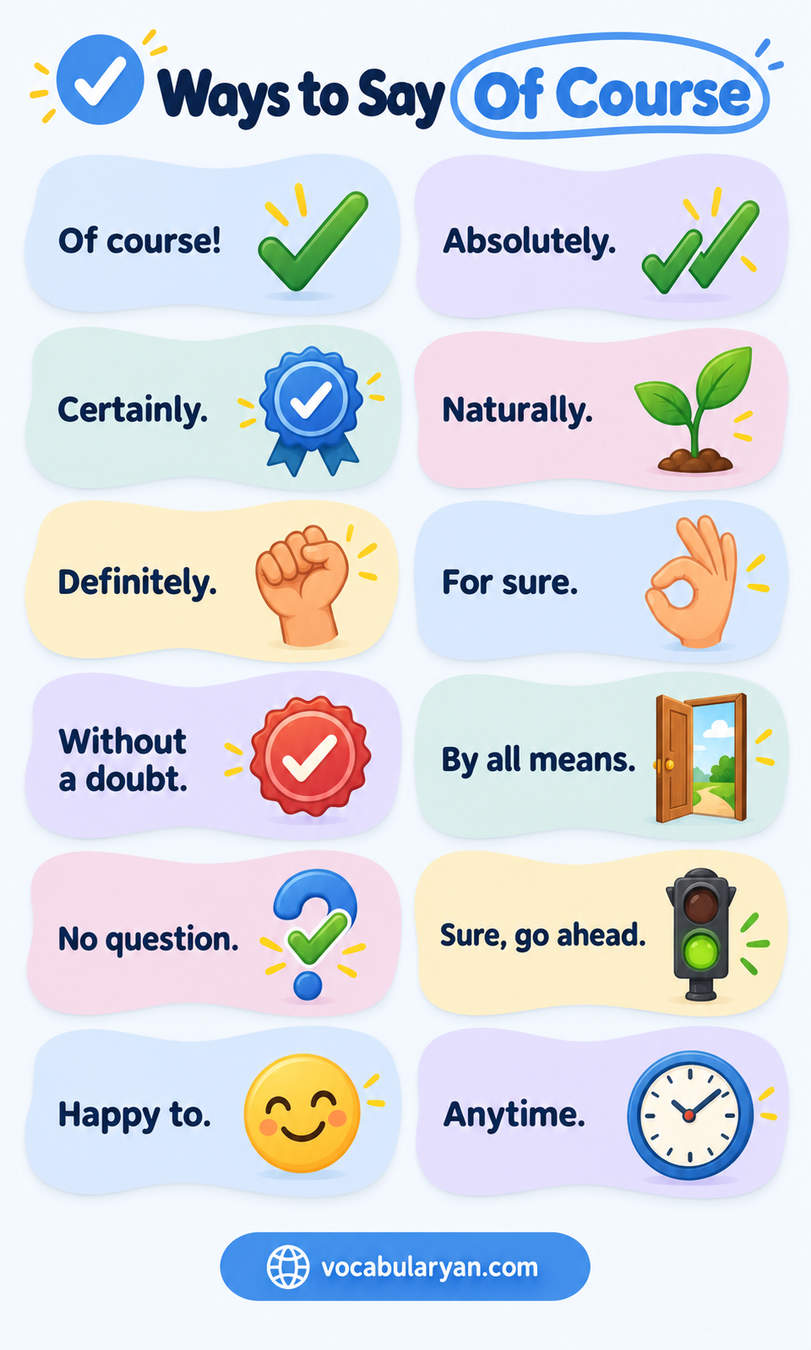 Ways to say of course in English with example sentences and uses for spoken English
