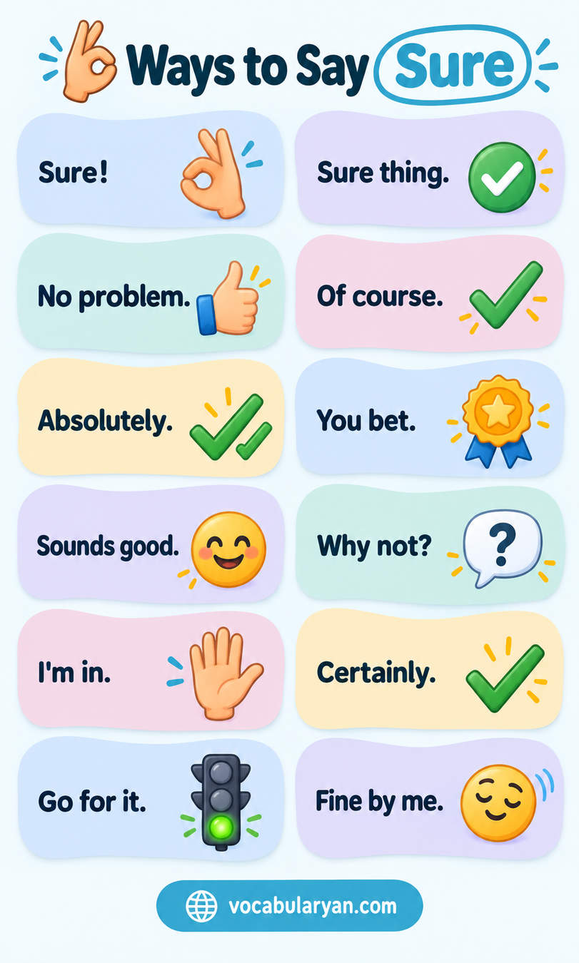 Ways to say sure in English shown as synonyms and phrases for English conversation and speaking