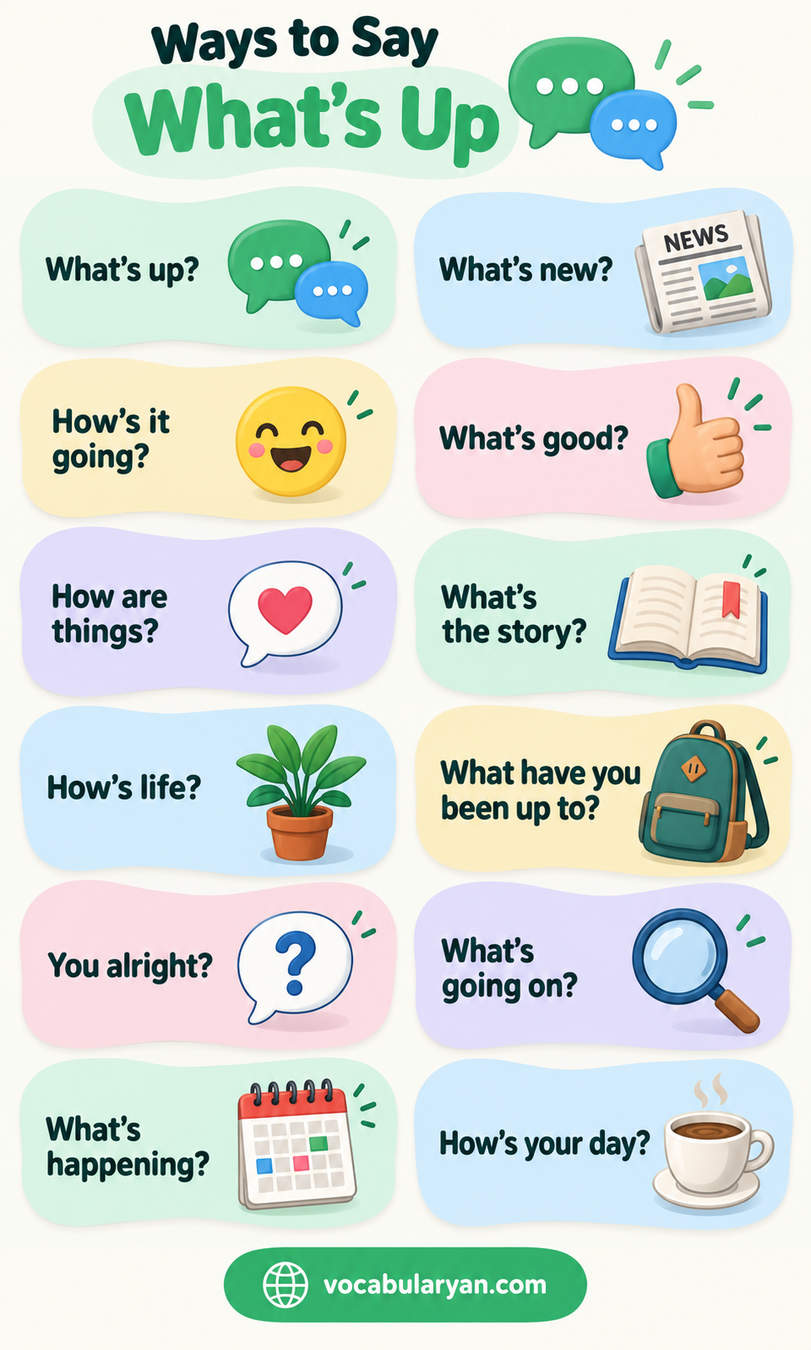 Ways to say what's up in English with synonyms and example sentences for everyday English conversation