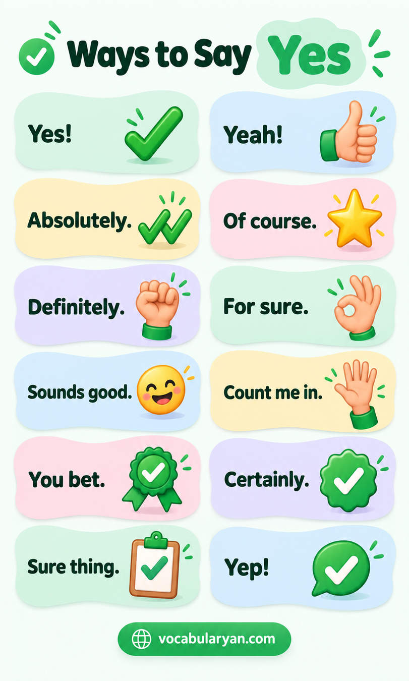 Ways to say yes in English shown as synonyms and phrases for English conversation and speaking