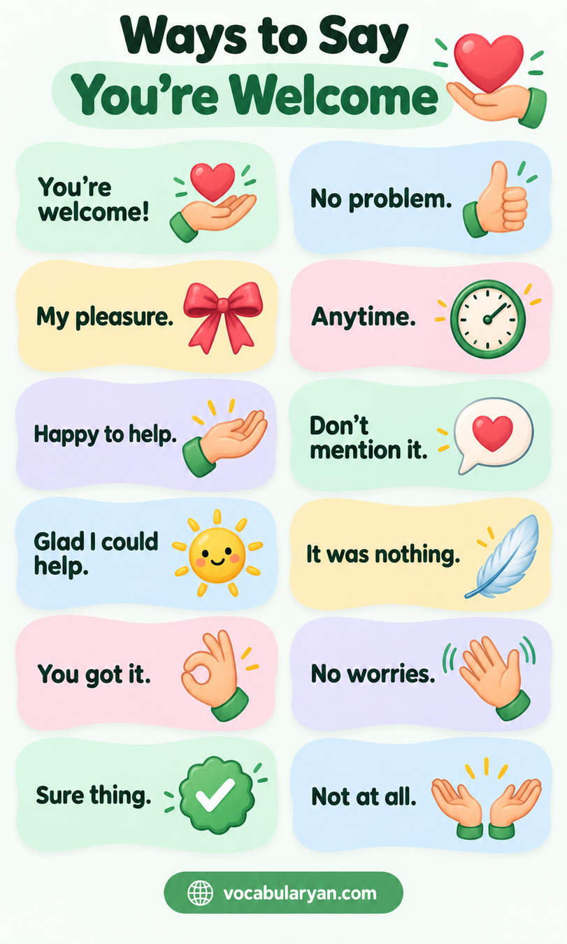 Ways to say you're welcome in English shown as synonyms and phrases for English conversation and speaking