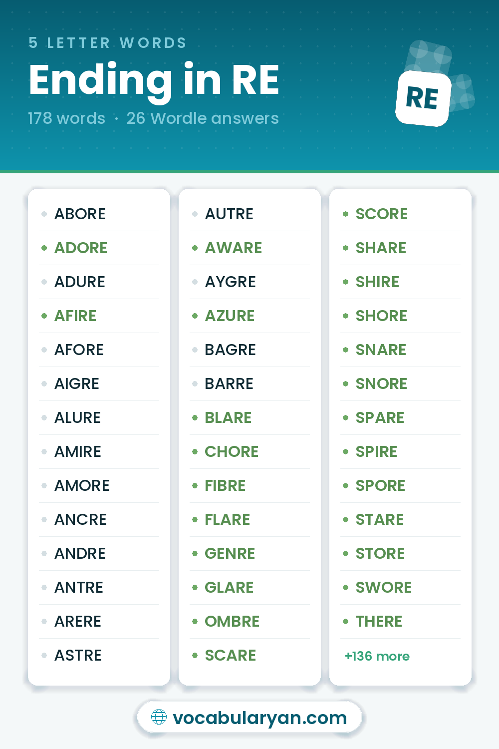 5 Letter Words Ending in RE such as ADORE, AFIRE, and AWARE