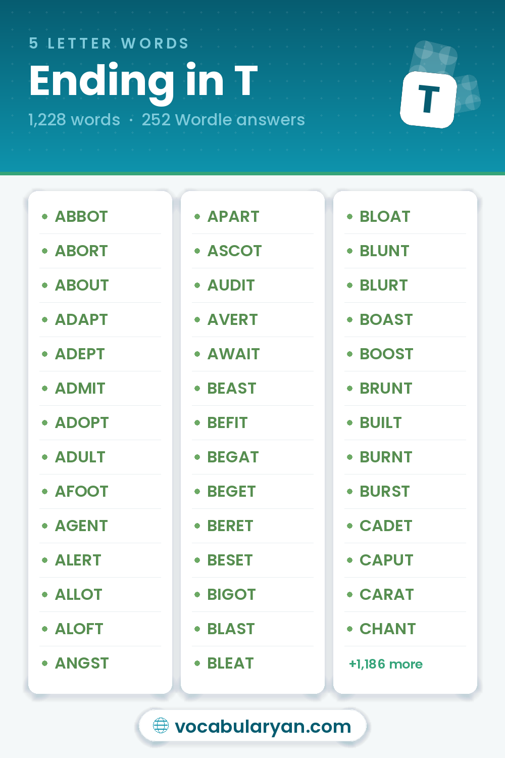 5 Letter Words Ending in T with Wordle answers like ABBOT, ABORT, ABOUT