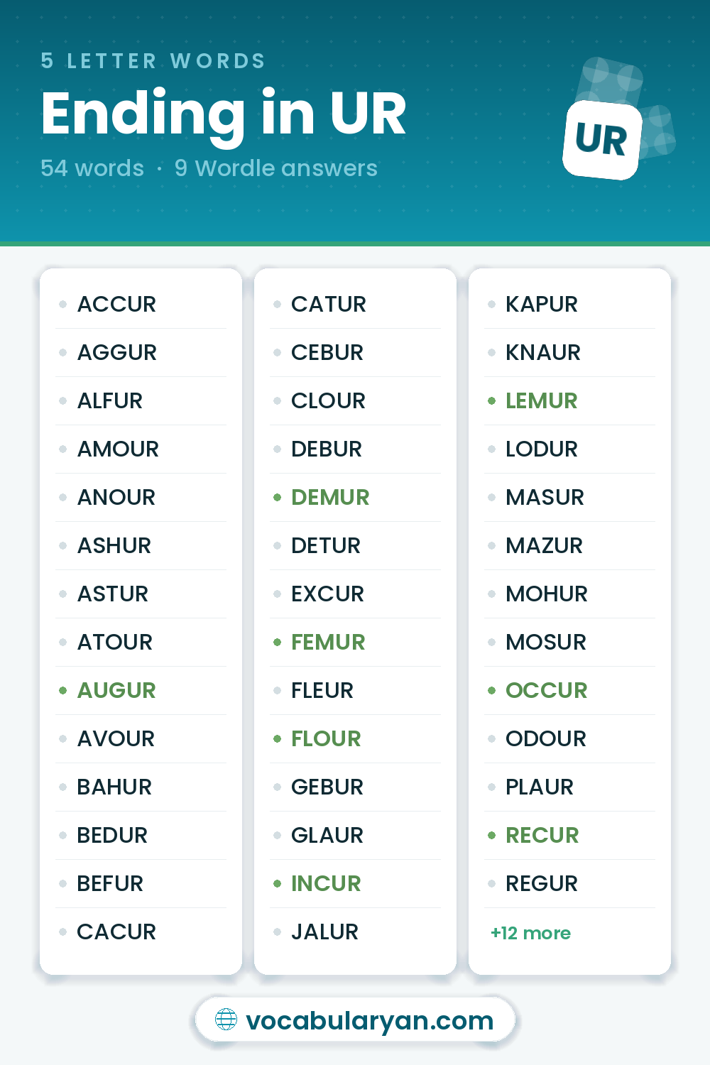 5 Letter Words Ending in UR such as AUGUR, DEMUR, and FEMUR