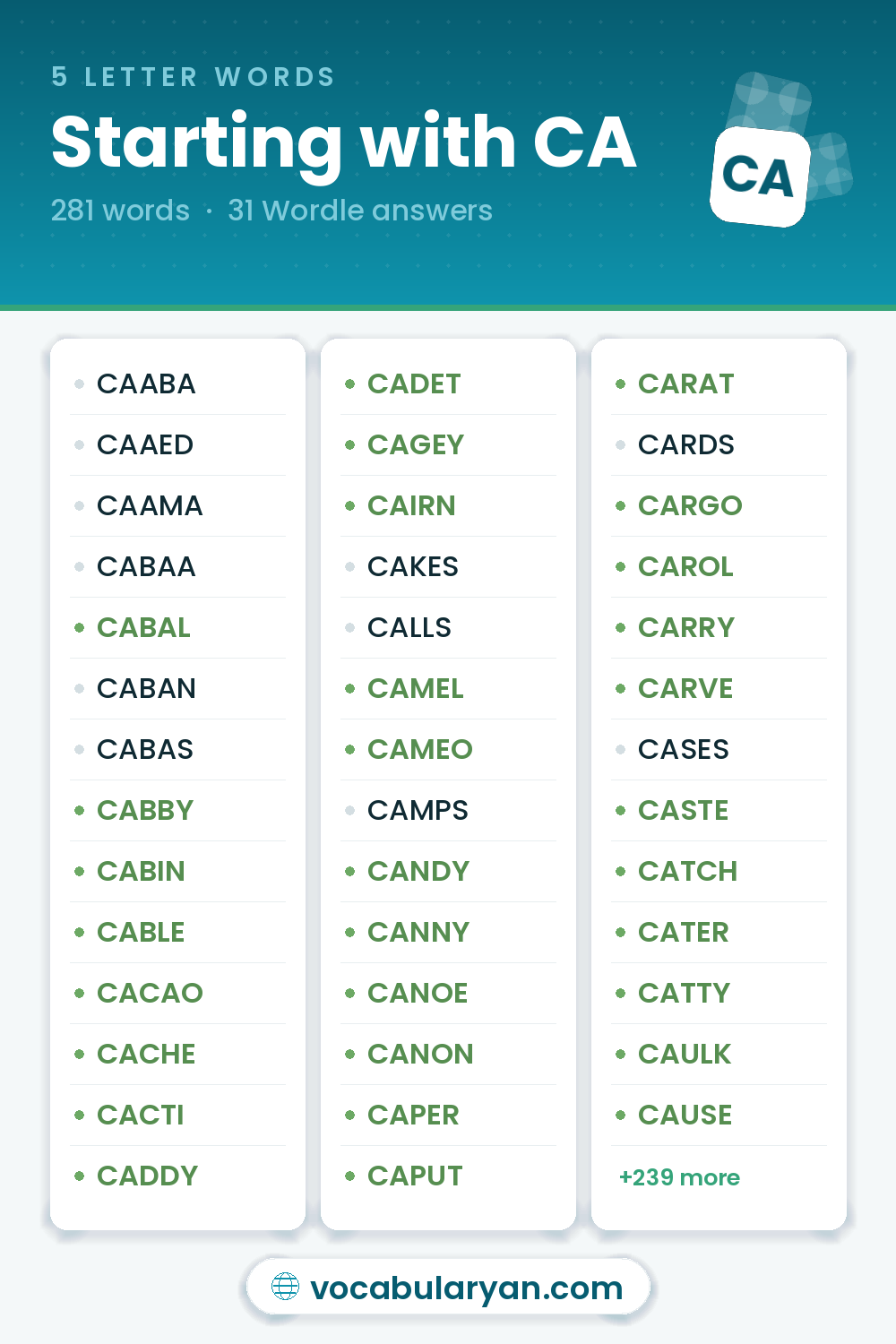 5 Letter Words Starting with CA for Wordle, among them CABAL, CABBY, and CABIN