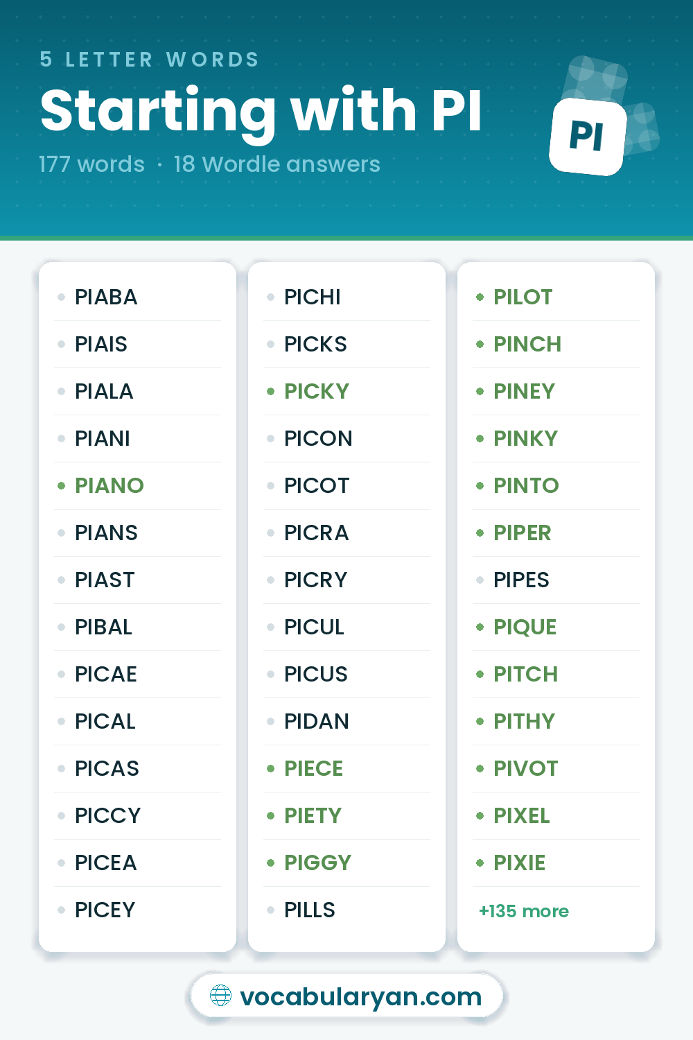 5 Letter Words Starting with PI for Wordle, among them PIANO, PICKY, and PIECE