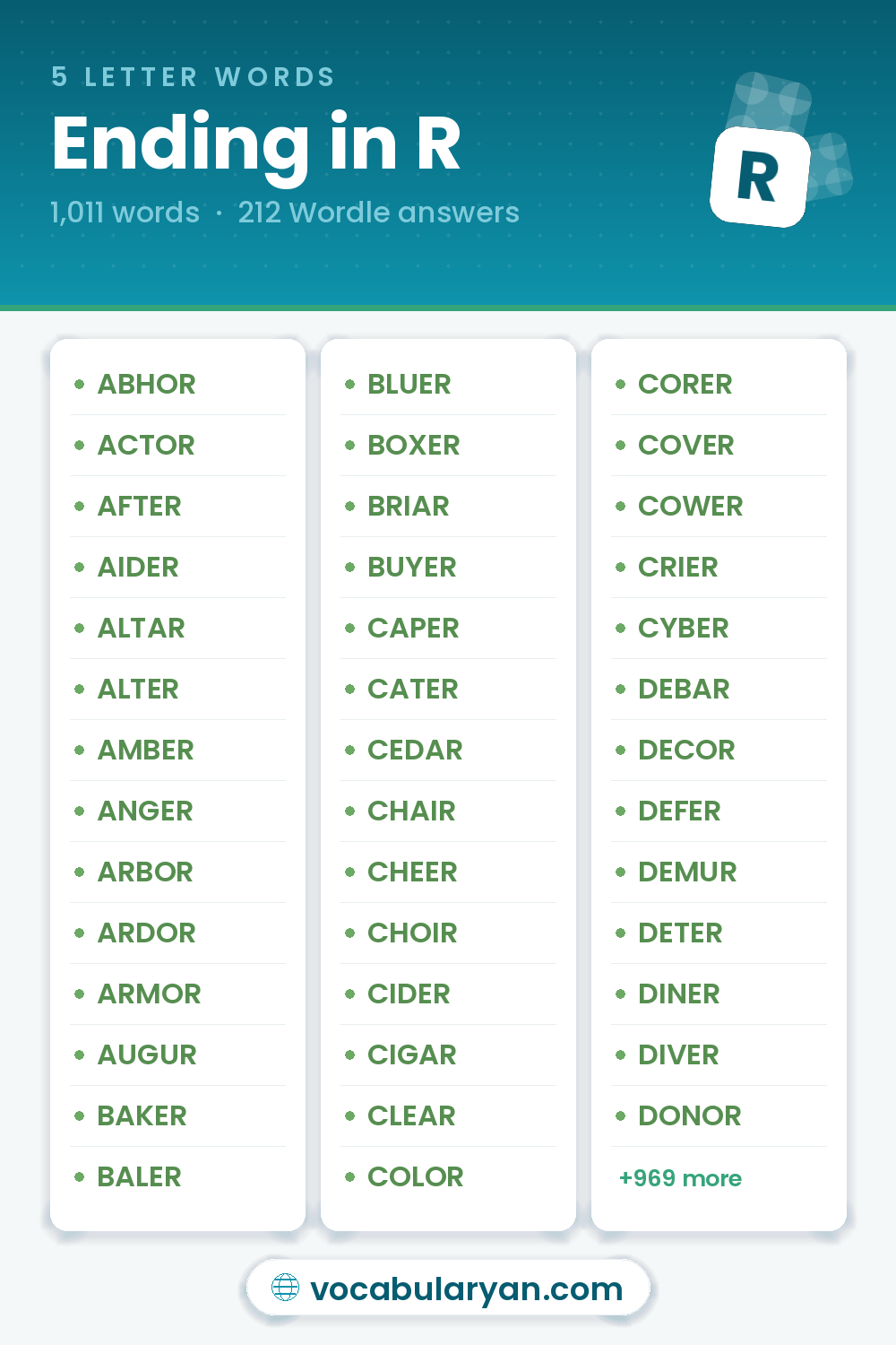 5 Letter Words Ending in R with answers like ABHOR, ACTOR, AFTER