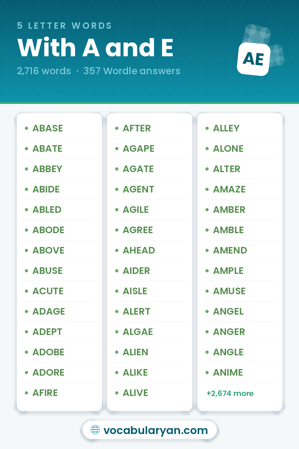 5 Letter Words With A and E for Wordle, among them ABASE, ABATE, ABBEY