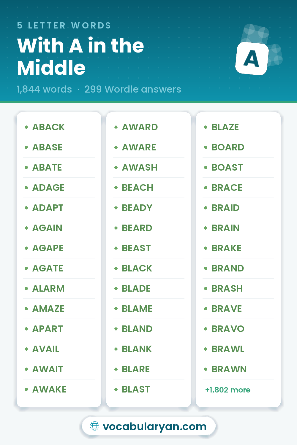 5 Letter Words With A in the Middle for Wordle, among them ABACK, ABASE, ABATE