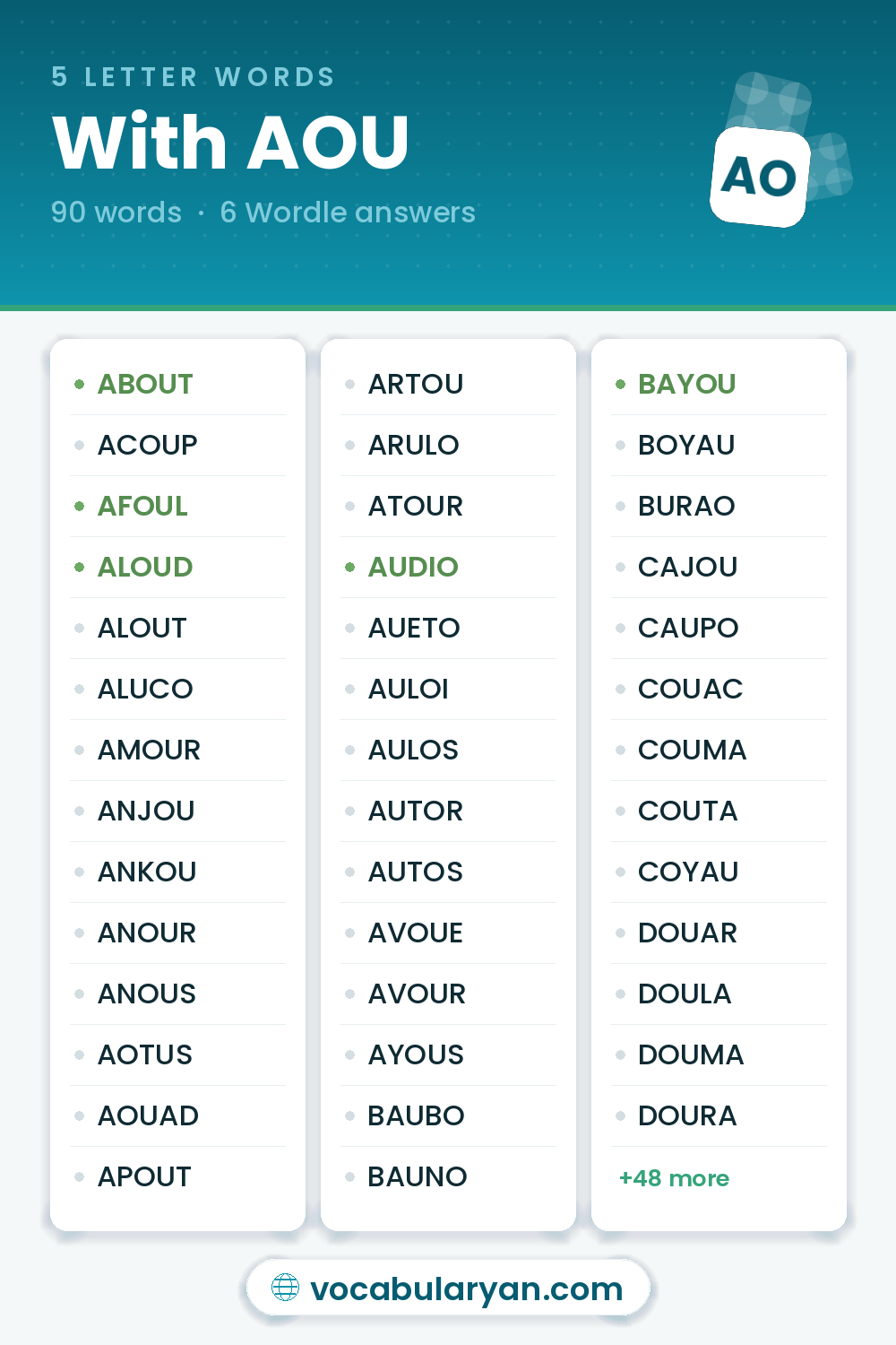 5 Letter Words With AOU for Wordle, among them ABOUT, AFOUL, and ALOUD