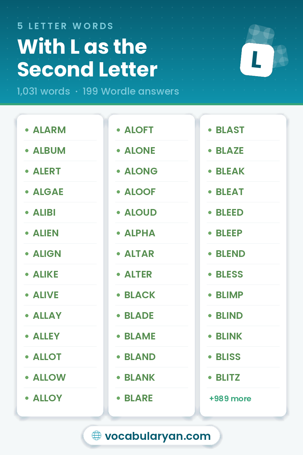 5 Letter Words With L as the Second Letter for Wordle, among them ALARM, ALBUM, and ALERT
