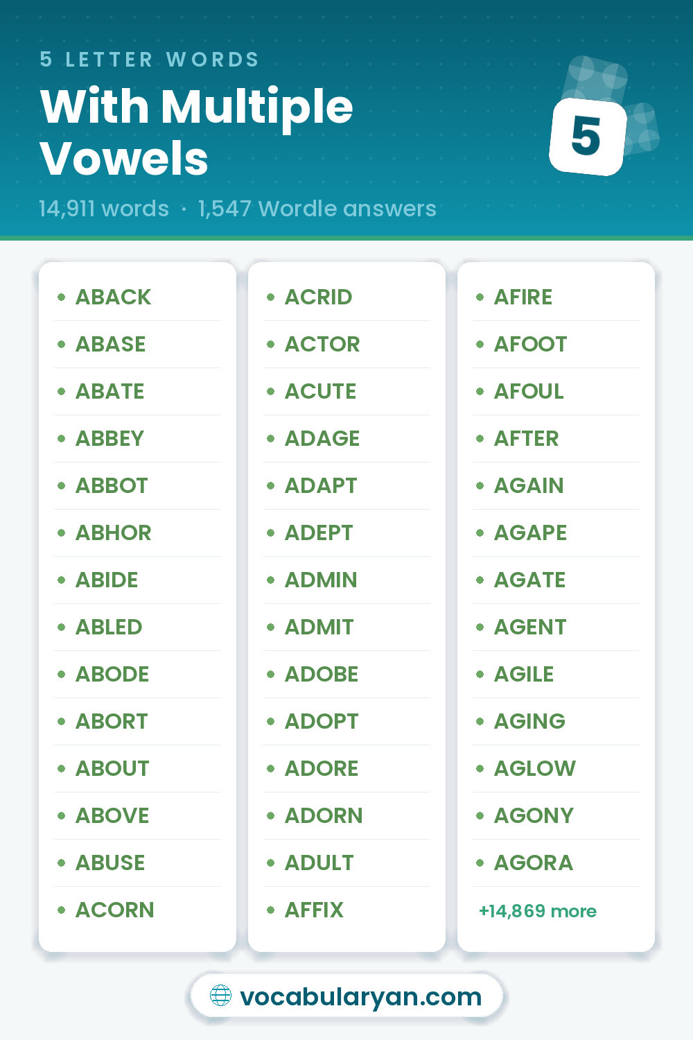 5 Letter Words With Multiple Vowels for Wordle, among them ABACK, ABASE, ABATE